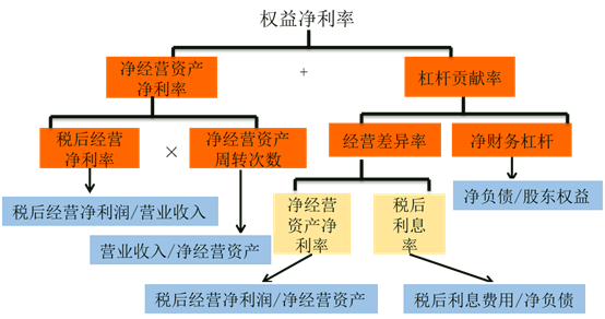 改進分析體系的分析框架