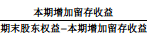 所有者權(quán)益增長(zhǎng)率公式1