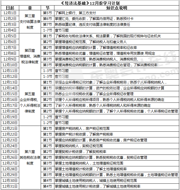 初級(jí)會(huì)計(jì)《經(jīng)濟(jì)法基礎(chǔ)》學(xué)習(xí)計(jì)劃