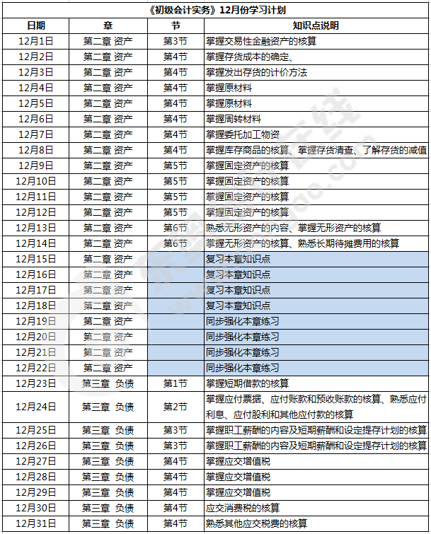 《初級會計實務》基礎階段12月學習計劃