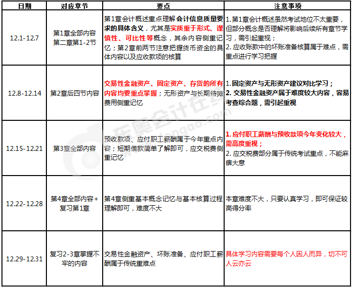 初級會計實務