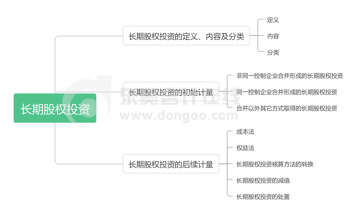 實(shí)務(wù) 第五章 長期股權(quán)投資