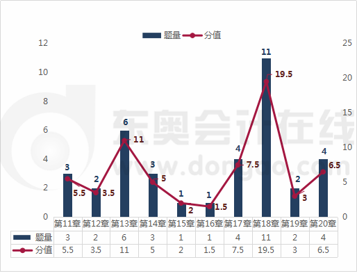 《涉稅服務相關法律》章節(jié)分析2