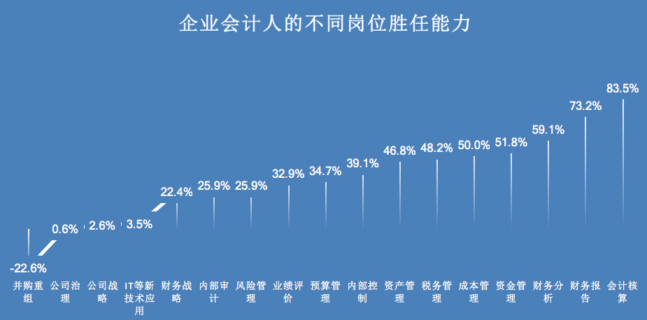 崗位勝任能力