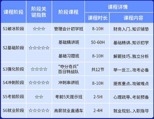 管培孵化班介紹