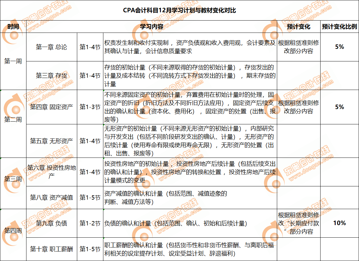 會(huì)計(jì)教材變化預(yù)測