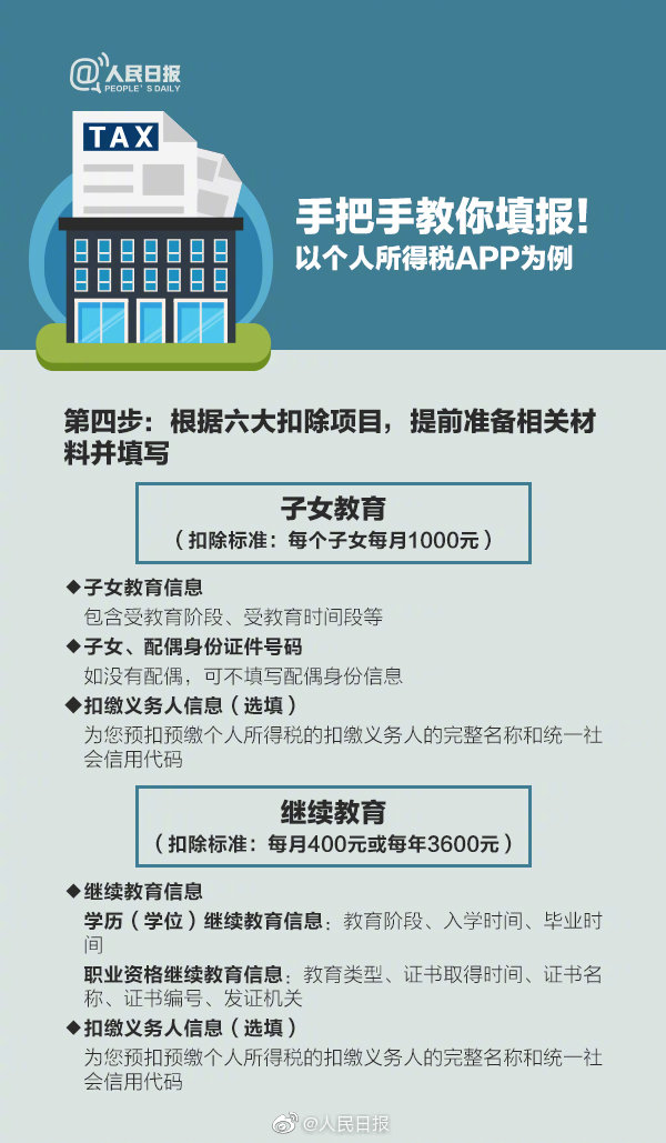 2020年施行個稅專項扣除3 2020年施行個稅專項扣除3