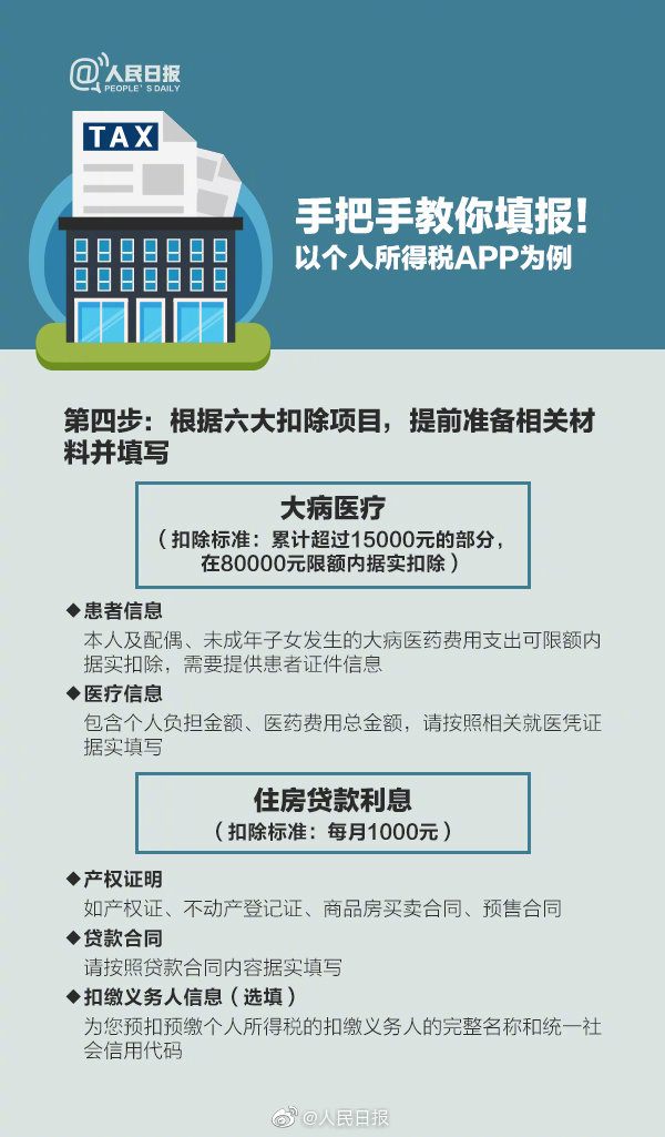 2020年施行個稅專項扣除4 2020年施行個稅專項扣除4