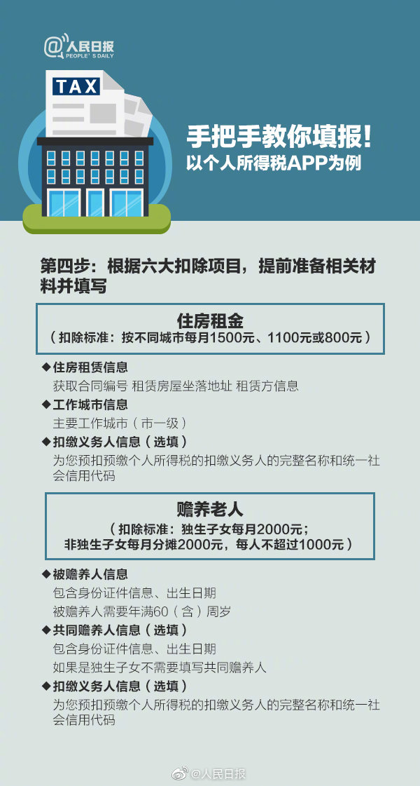 2020年施行個稅專項扣除5 2020年施行個稅專項扣除5