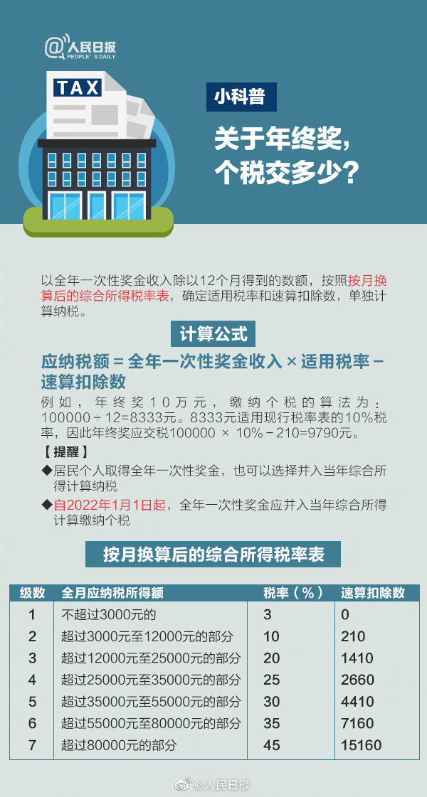 2020年施行個稅專項扣除8 2020年施行個稅專項扣除8