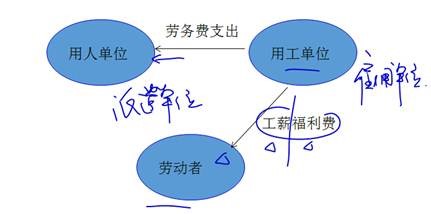 應納稅所得額的計算3