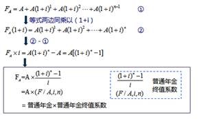 貨幣時(shí)間價(jià)值