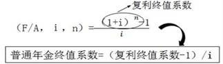 貨幣時(shí)間價(jià)值