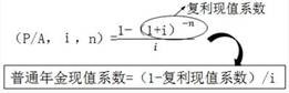 貨幣時(shí)間價(jià)值