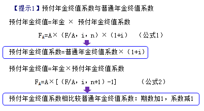 終值和現(xiàn)值的計(jì)算2