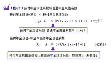 終值和現(xiàn)值的計(jì)算2