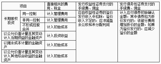 相關手續(xù)費的處理