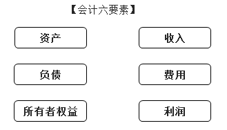 會(huì)計(jì)要素