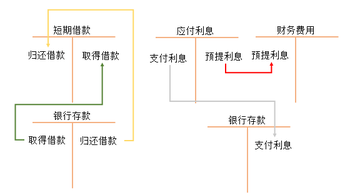 短期借款賬務(wù)處理