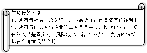 與負(fù)債的區(qū)別