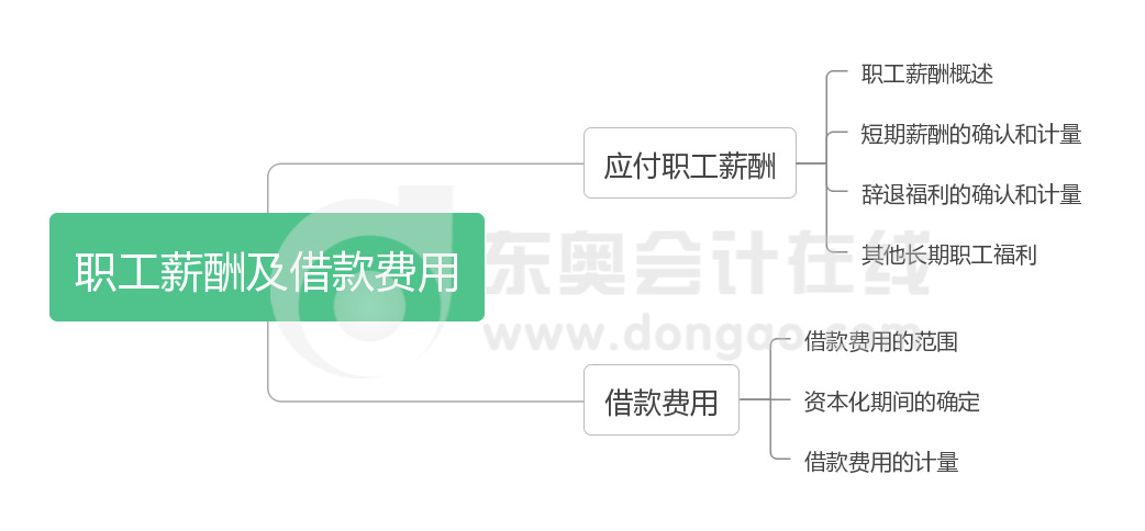 《中級會計實務(wù)》第十章思維導(dǎo)圖