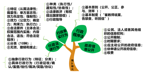 政府信息公開