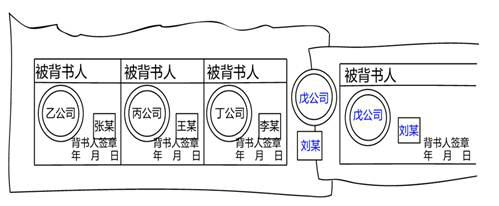 初級會計背書