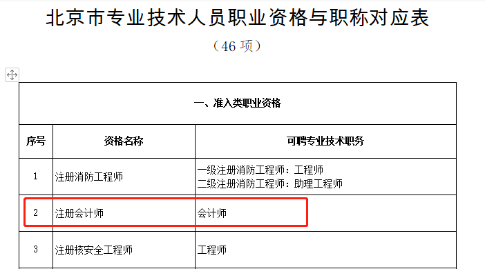 注冊(cè)會(huì)計(jì)師對(duì)應(yīng)會(huì)計(jì)師