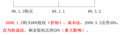 成本法轉(zhuǎn)權(quán)益法