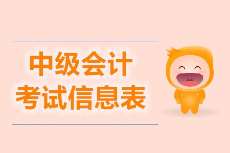 中級會計考試忘記打印報名信息表影響考試嗎,？