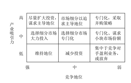 戰(zhàn)略圖
