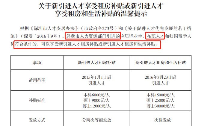 持證并符合相關(guān)規(guī)定,，即可享受6000-30000元的租房/生活補(bǔ)貼