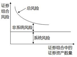 證券資產(chǎn)組合的風(fēng)險(xiǎn)與收益