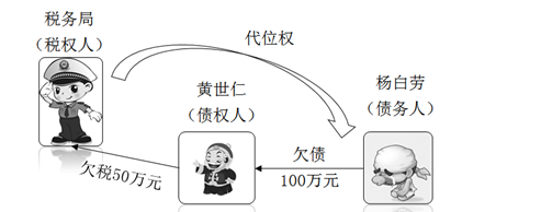 稅收司法