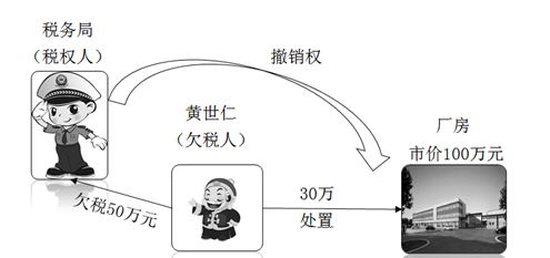 稅收司法