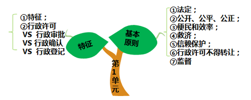 《行政許可法》的基本原則