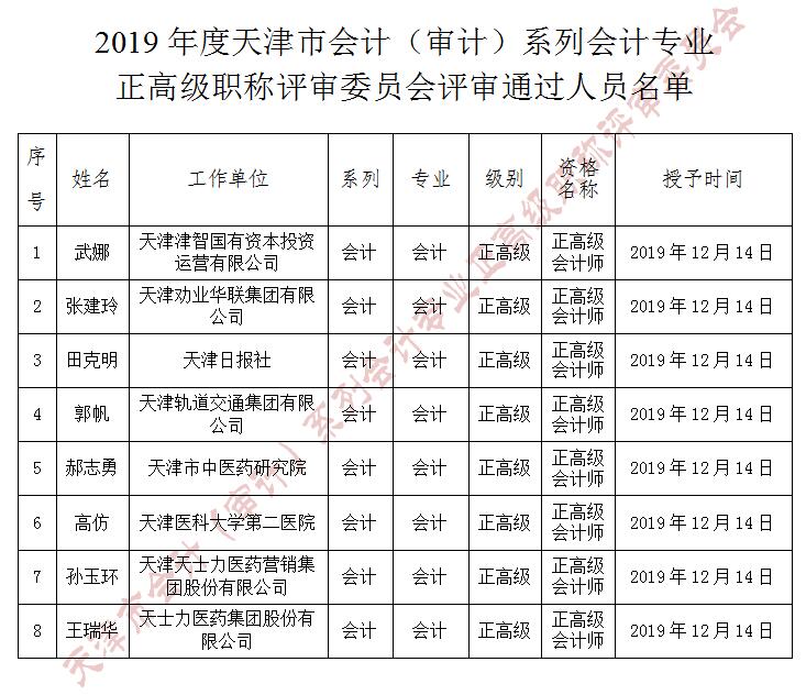 天津市2019年正高級會計師評審結(jié)果公示截止到12月24日