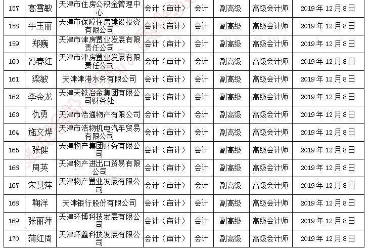 天津市副高級職稱評審?fù)ㄟ^人員名單