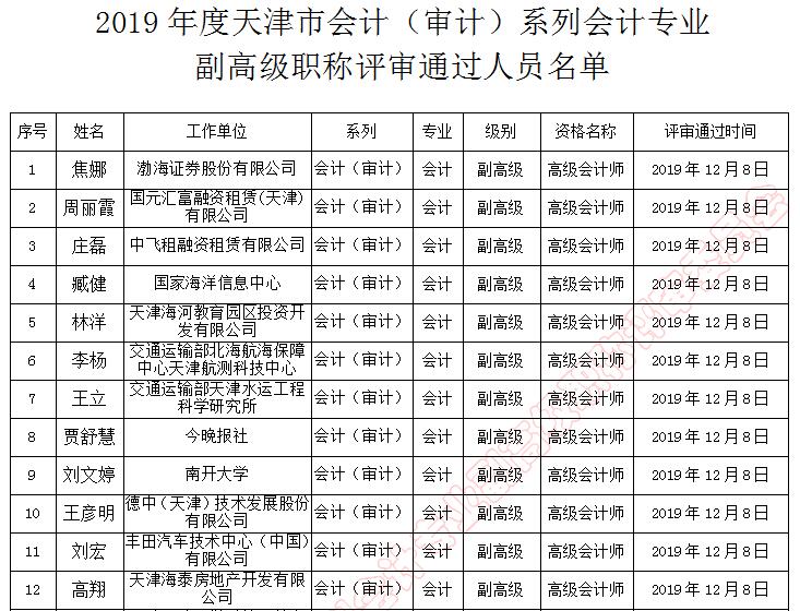 天津市副高級職稱評審?fù)ㄟ^人員名單