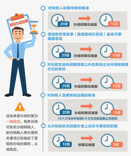 12月起稅務(wù)行政許可事項有哪些變化,？