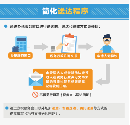 12月起稅務(wù)行政許可事項有哪些變化,？