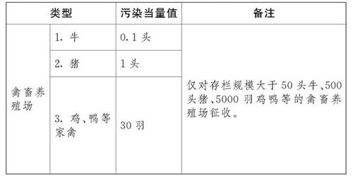 養(yǎng)殖環(huán)保稅納稅小攻略