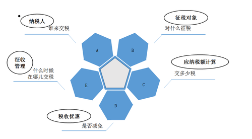 構(gòu)建學(xué)“稅”的知識體系