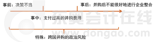 利用事前,、事中、事后的發(fā)展順序進行記憶