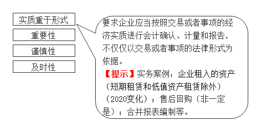 實質重于形式