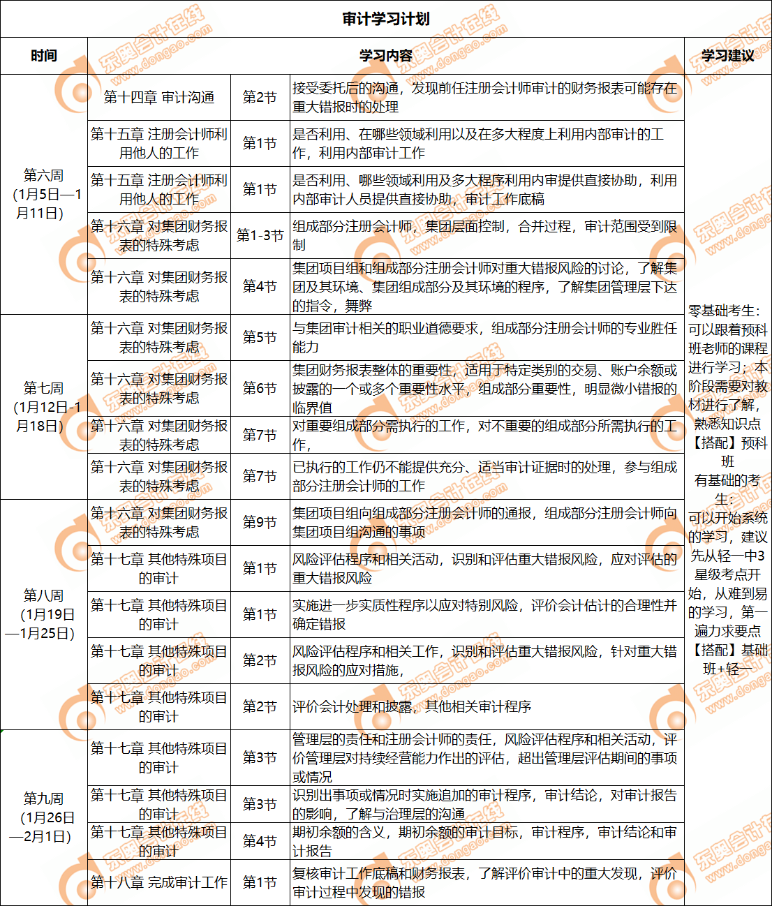 審計(jì)學(xué)習(xí)日歷