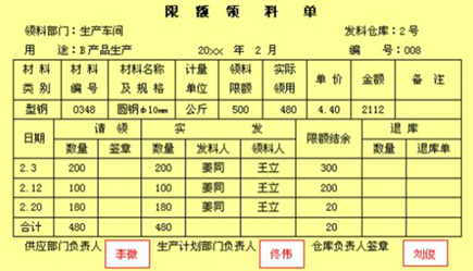 限額領(lǐng)料單