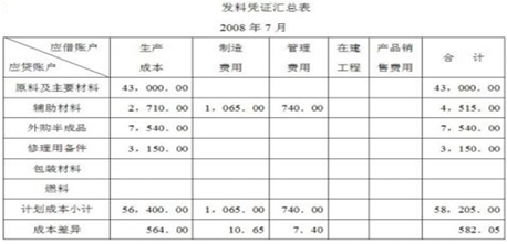 發(fā)料憑證匯總表