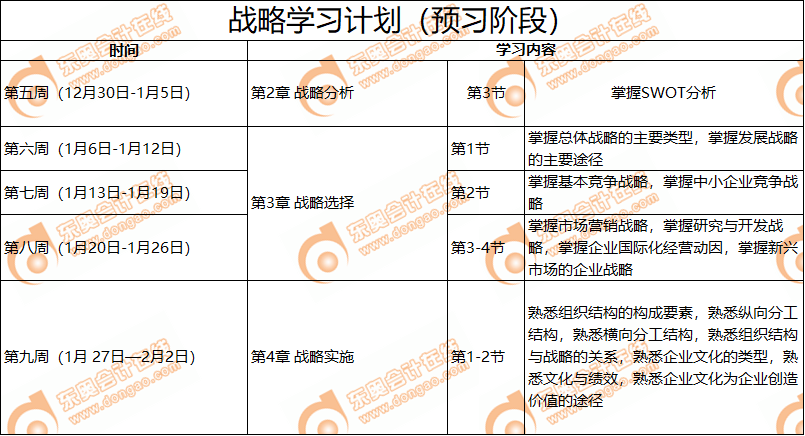 戰(zhàn)略學(xué)習(xí)計(jì)劃