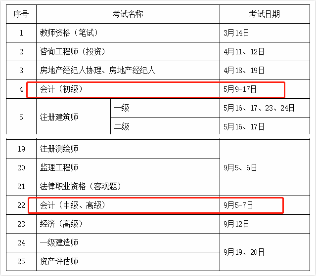 2020年初中高會(huì)計(jì)資格考試時(shí)間公布